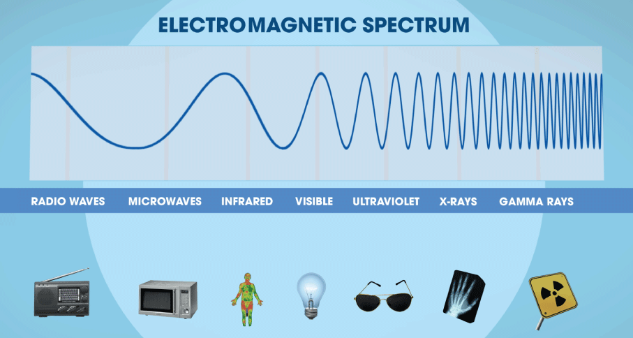 Electromagnetic Spectrum 